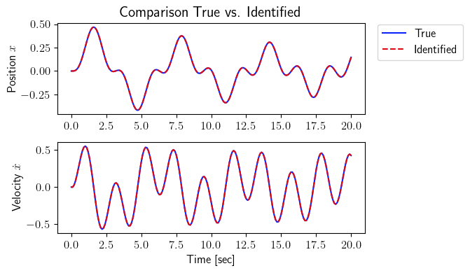 ../../_images/examples_spring_mass_damper_system_spring_mass_damper_system_lti_notebook_14_0.png
